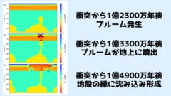 月を形成した「ジャイアントインパクト」が地球のプレートテクトニクスを起動した!?の画像 7/7