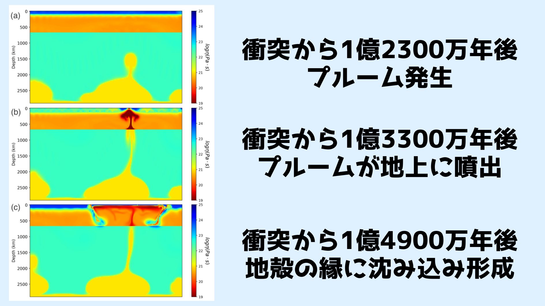 月を形成した「ジャイアントインパクト」が地球のプレートテクトニクスを起動した!?の画像 7/7