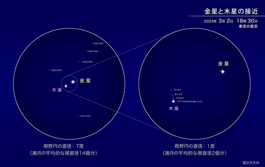 国立天文台の金星と木製の接近情報2