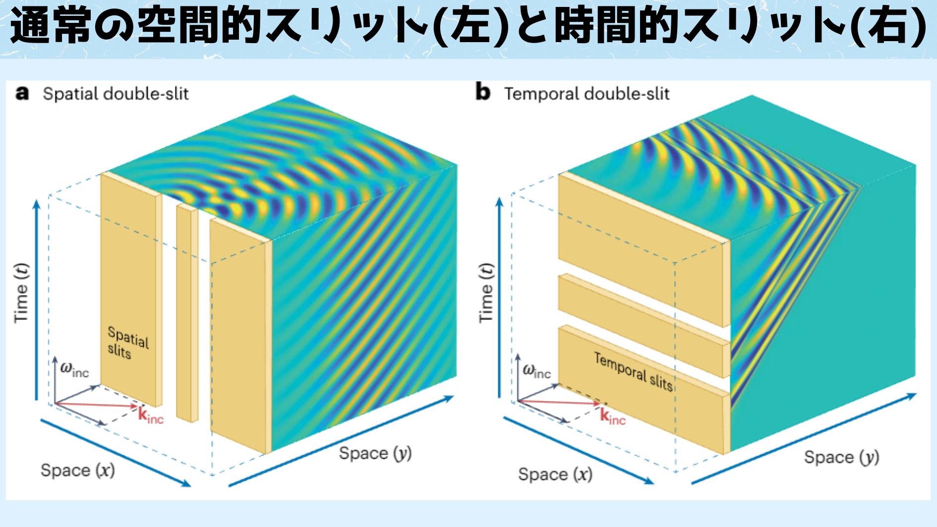 通常の空間的スリットと時間的スリットの概念図