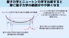 量子力学を使ってニュートン力学を表現することができる