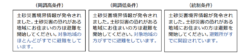 提示する文章の種類例。左の例ほど同調バイアスが高い条件になる