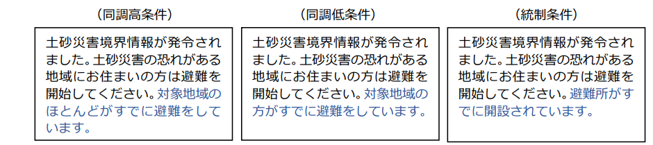 提示する文章の種類例。左の例ほど同調バイアスが高い条件になる