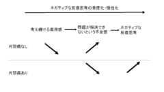 反復思考のプロセスと頭痛パターンの関係性