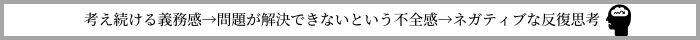 ネガティブ思考の悪化プロセス