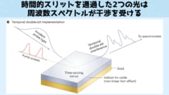 二重スリット実験を物理的スリットではなく「時間の切れ目」で再現成功！の画像 4/4