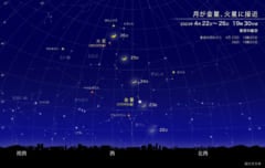 2023年4月23日に三日月と金星が接近