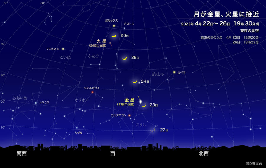 2023年4月23日に三日月と金星が接近