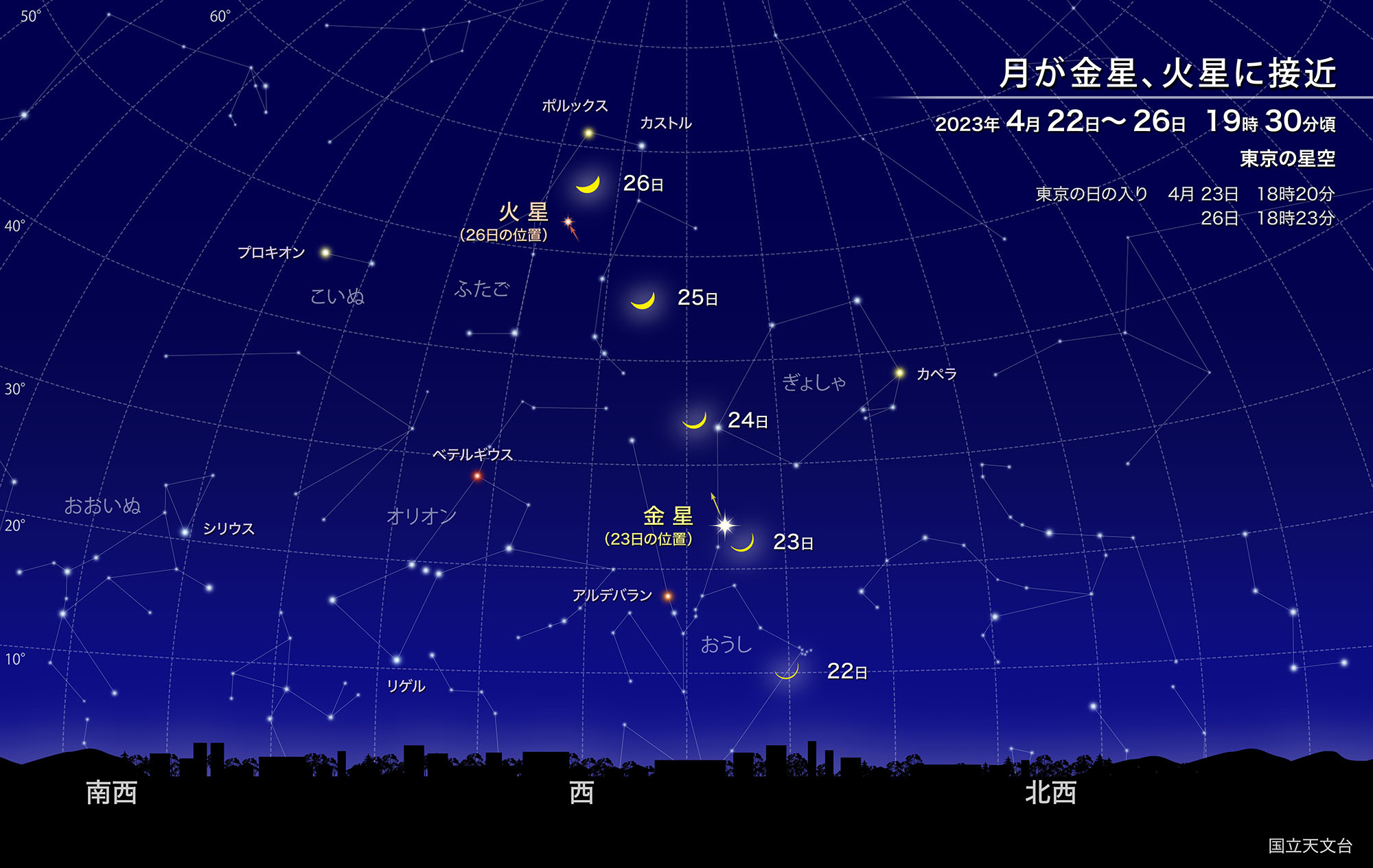 2023年4月23日に三日月と金星が接近