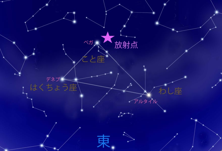 こと座流星群の放射点