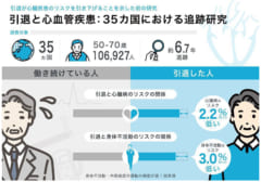 引退により心疾患と身体不活動のリスクが低下