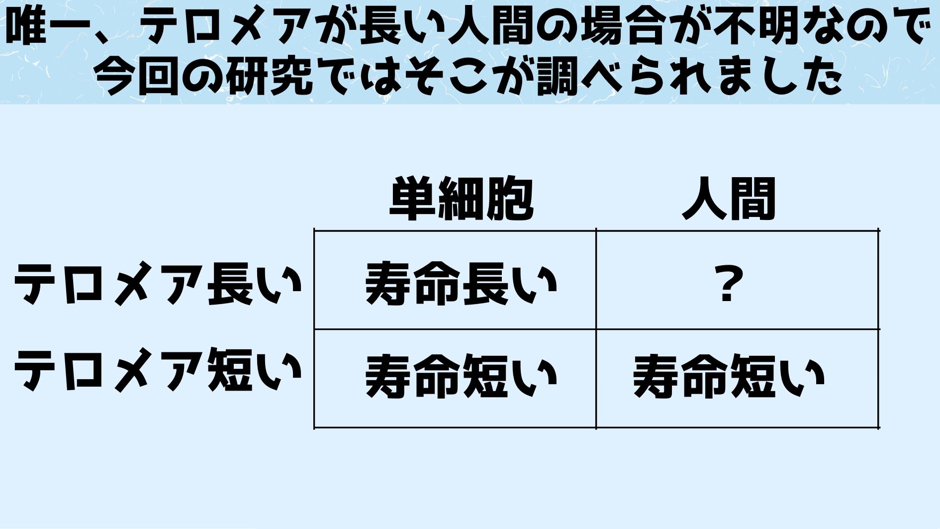 テロメアが長くても寿命が延びるどころか「がん」リスクが急増するだけと判明！の画像 4/6