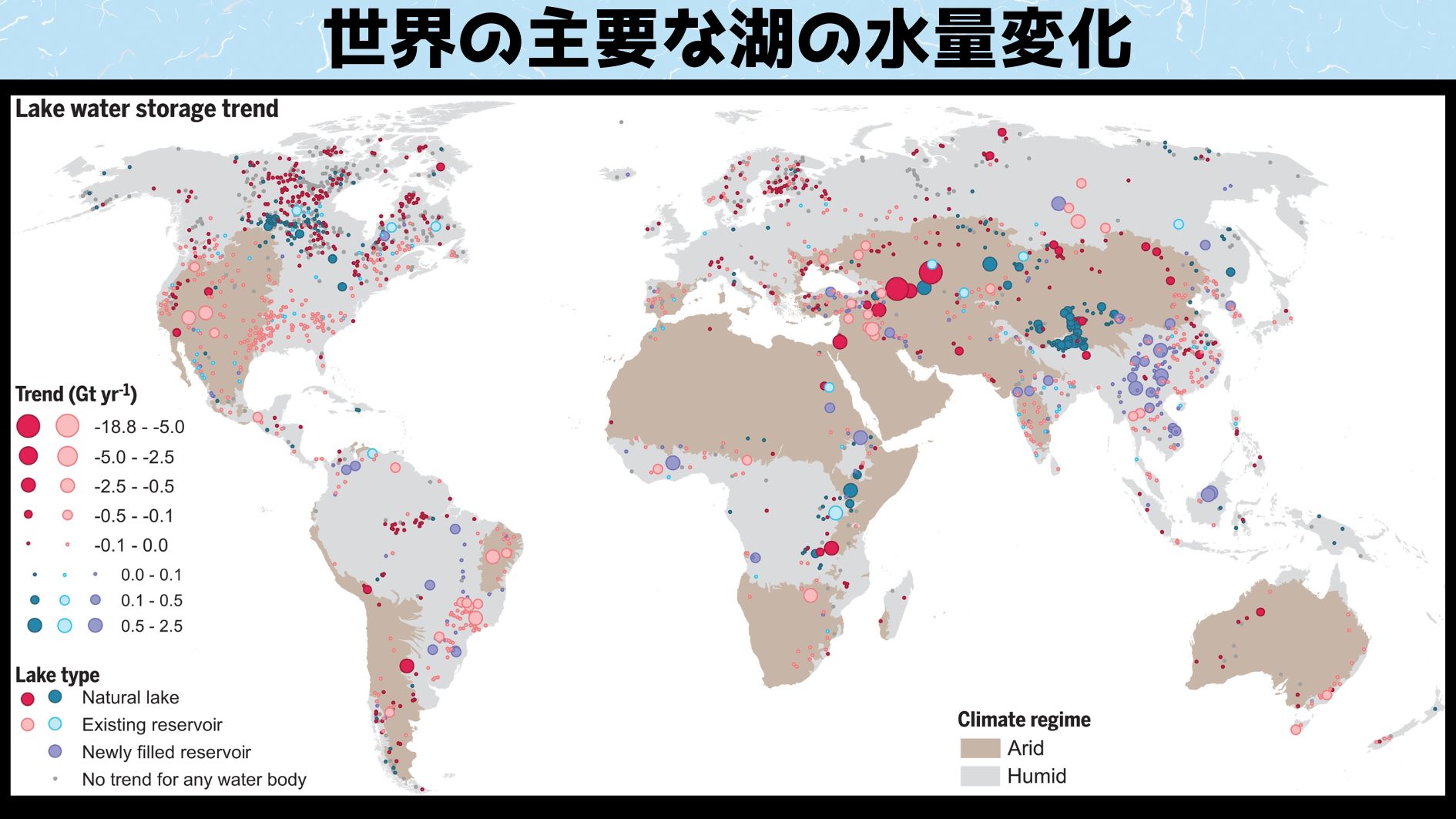 世界中の主要な湖の50%以上が干上がり始めていると判明！