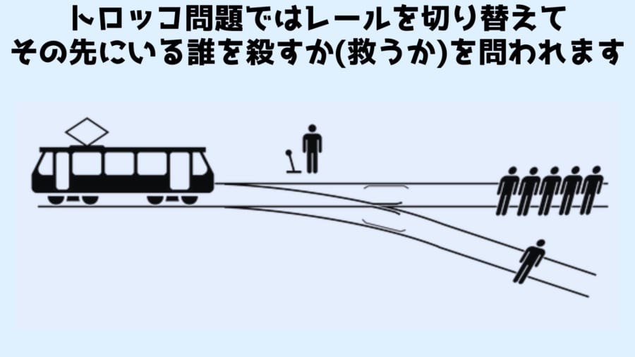 トロッコ問題の概要