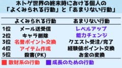 世界終末時によくみられる行動とあまりない行動