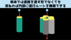 何万年も休眠中だったバクテリアが「復活」する仕組みがついに解明！