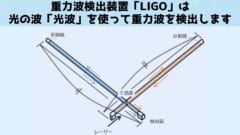 量子センサーで電波の代りに「重力波」でスペースデブリを検知できるの画像 6/10