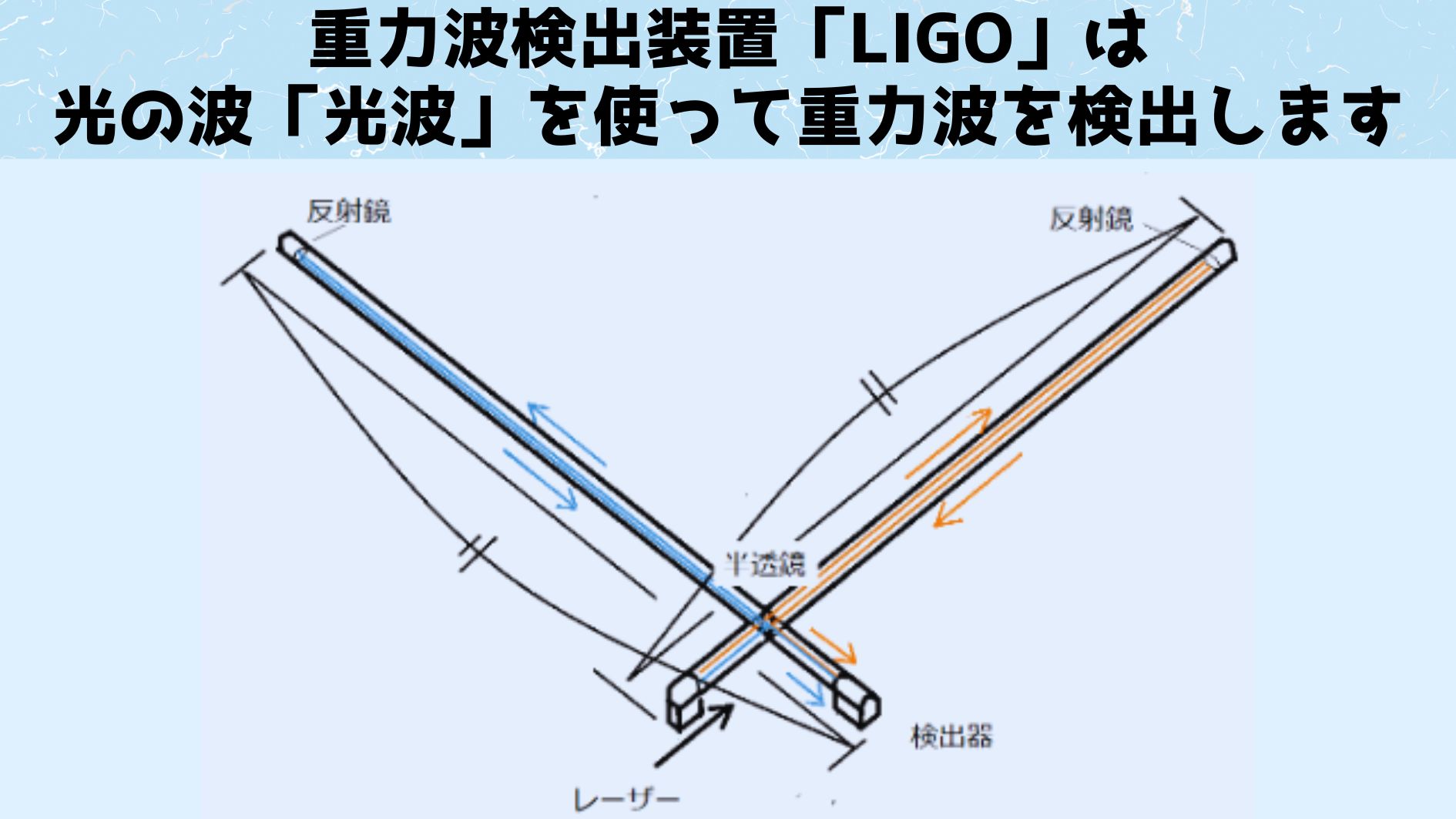 量子センサーで電波の代りに「重力波」でスペースデブリを検知できるの画像 6/10