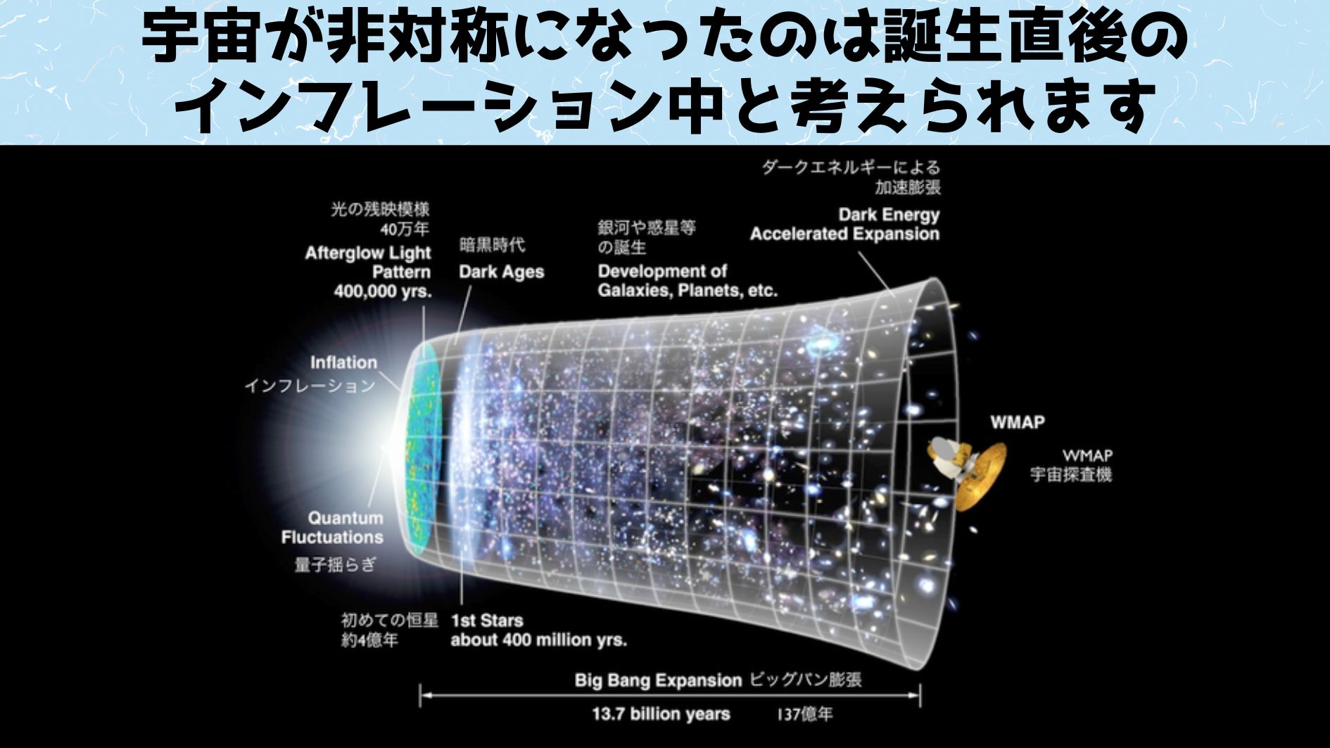 「宇宙には好みの向きがある」銀河の分布に非対称性を検出