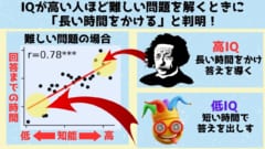 IQが高い人ほど難しい問題の解答に「時間がかかる」と判明！の画像 1/5