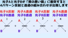 時間差をつけて2つの光子Aと光子Bをスプリッターに命中させた