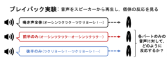 3種類の音声サンプルを作成