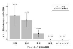 「全体」と「前半」で合いの手の数が増加