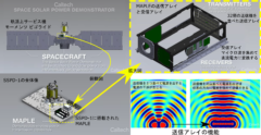 人工衛星の太陽光発電エネルギーを宇宙空間で無線伝送することに成功！の画像 2/6