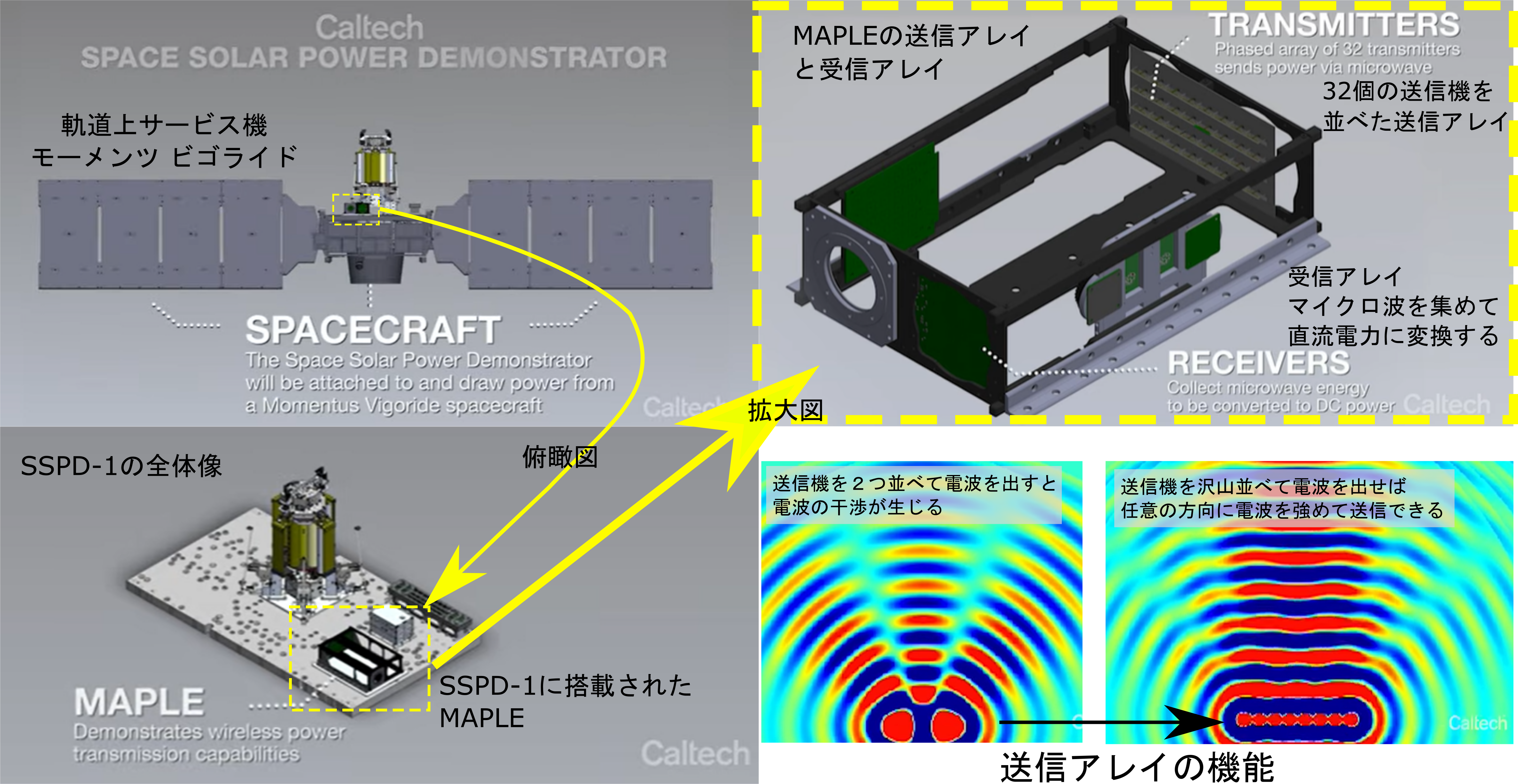 人工衛星の太陽光発電エネルギーを宇宙空間で無線伝送することに成功！の画像 2/6