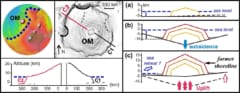 オリンポス山（OM）、右：溶岩が水に触れることで冷却され粘土が変化する様子