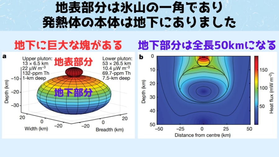 地上の円形の領域は氷山の一角に過ぎず本体は地下にありあｍした