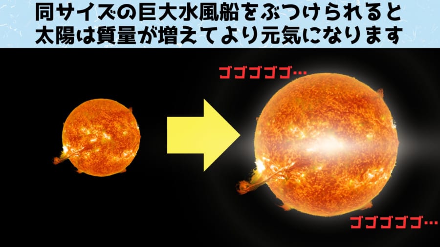 水風船の質量のぶんだけ太陽は巨大化します