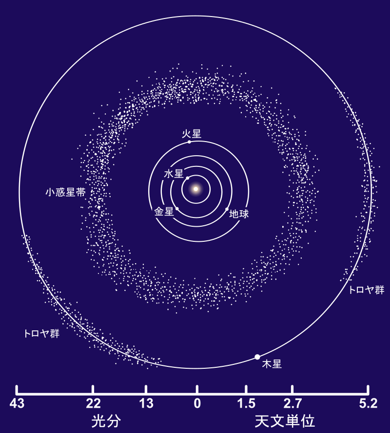 火星と木星の間に広がる「小惑星帯」