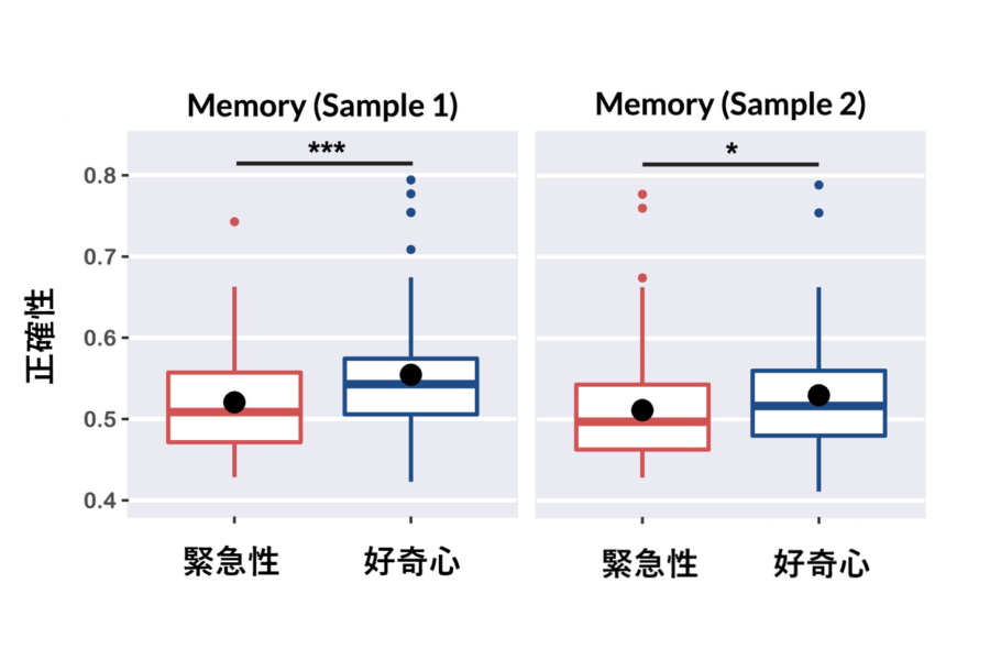 強盗の計画を想像した場合には、多くの絵画の情報を正確に記憶していた