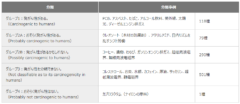 ２Bには日本人にとって馴染み深い食べ物もならんでいます