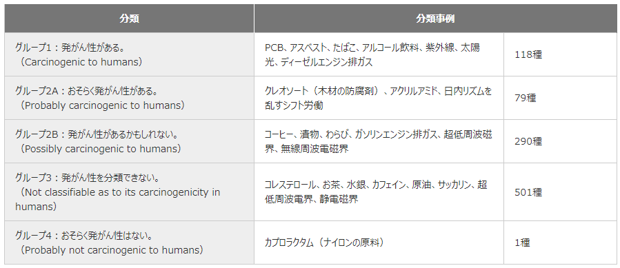 ２Bには日本人にとって馴染み深い食べ物もならんでいます