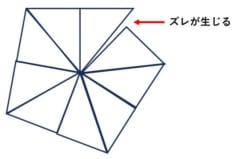 任意の角度の三角形だと鏡像はズレてしまう