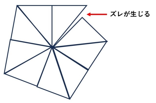 意外と奥が深かった自由研究！ミョウバン結晶はなぜ正八面体？の画像