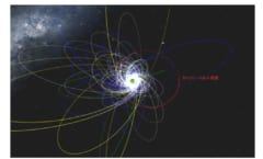 上から見た遠方に存在するカイパーベルトの軌道構造