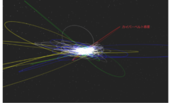 横から見た遠方に存在するカイパーベルト天体の軌道構造。非常に複雑な軌道を描いていることがわかる。