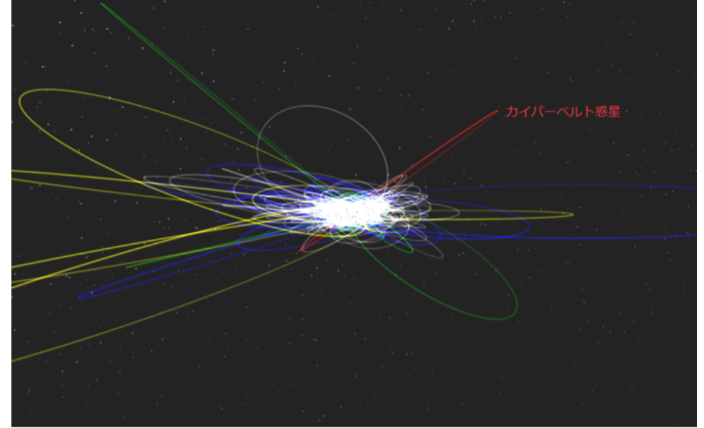 横から見た遠方に存在するカイパーベルト天体の軌道構造。非常に複雑な軌道を描いていることがわかる。