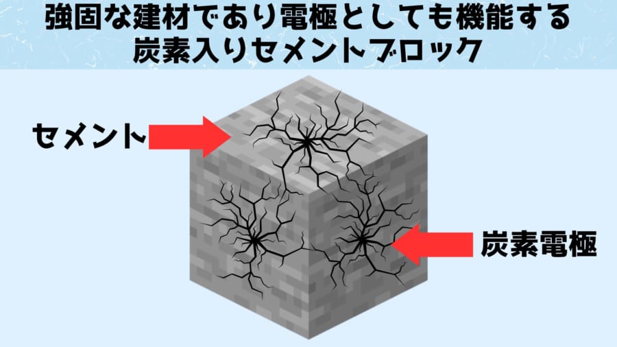 建材でもあり蓄電器の電極部分にもなるブロック