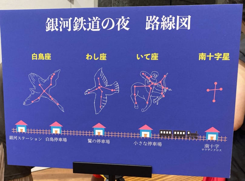 銀河鉄道の夜の路線図