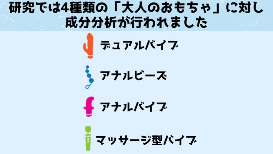 4種類の全てからフタル酸エステル類が検出されました。