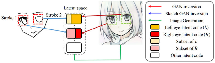 ストローク（線の描き方）からアニメ画の輪郭線を自動マッチング