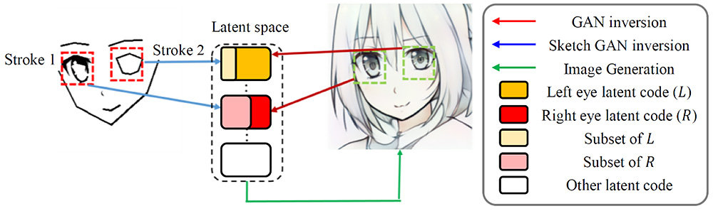 ストローク（線の描き方）からアニメ画の輪郭線を自動マッチング