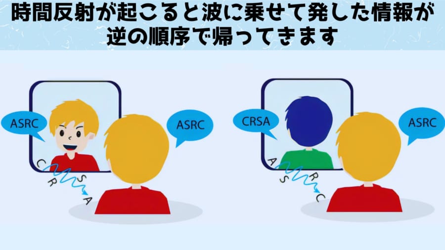 時間反射が起こると跳ね返ってくる音の順番が聞こえてしまう