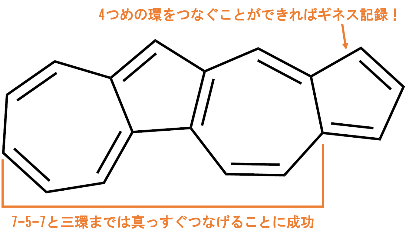 縮環したアズレン化合物の合成でギネス記録に挑戦!?