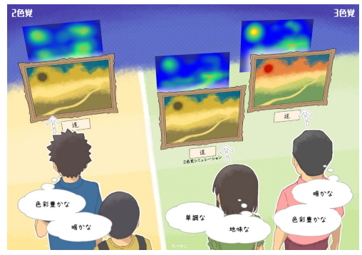 実験のイメージ図