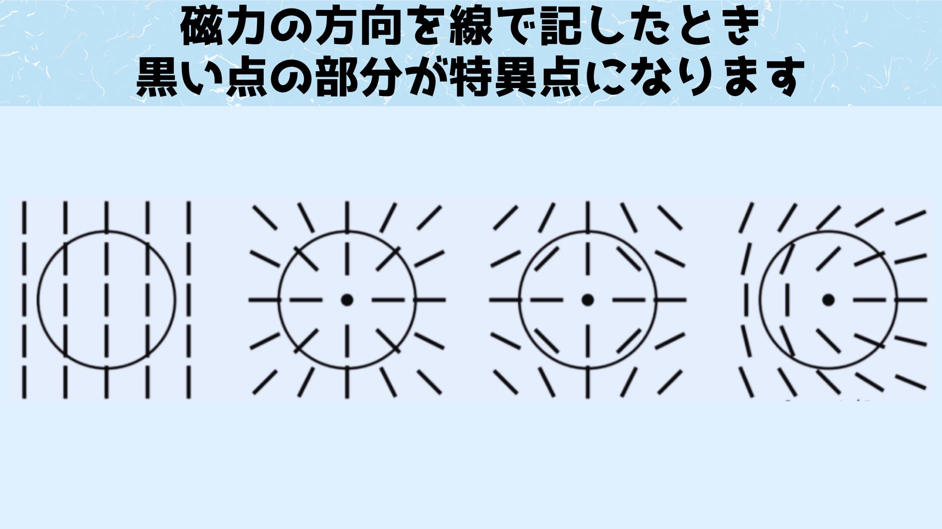 磁気の流れの中に特異点がうまれると、単極磁石（モノポール）が生成されることがある